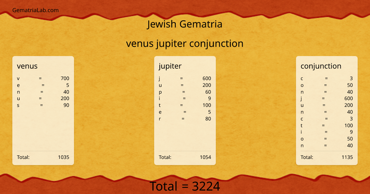 venus jupiter conjunction in jewish Gematria